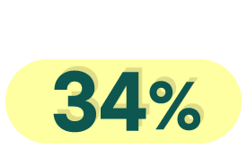 순이익 34%